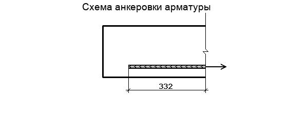 схема стыковки арматуры